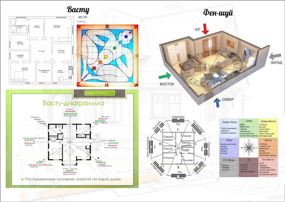 создание проекта